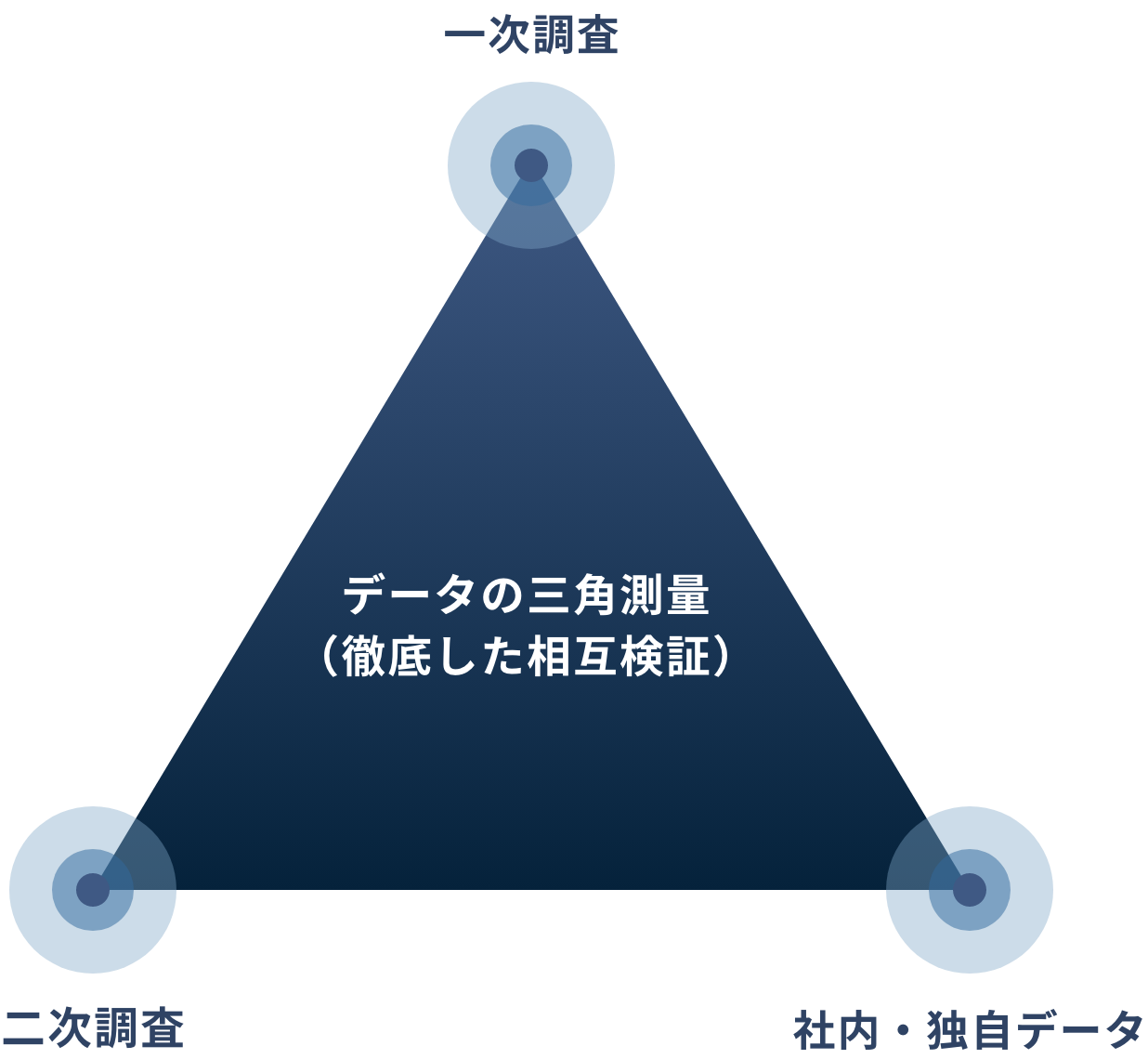 TPC 特長一覧
