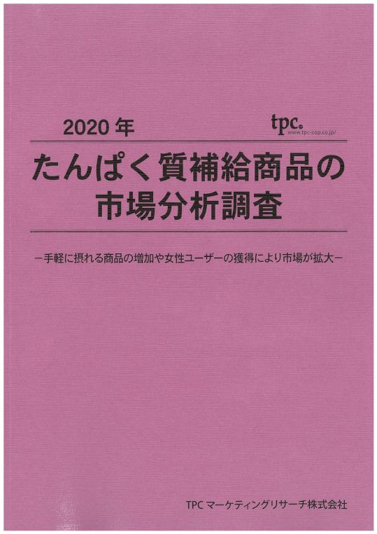 たんぱく質補給商品市場について調査結果を発表