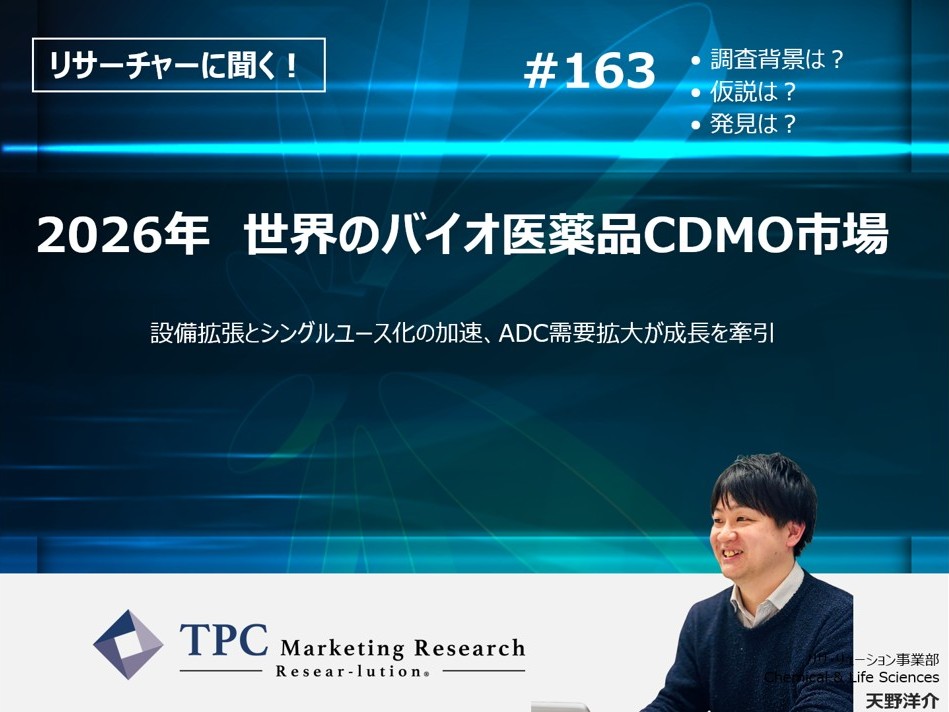 リサーチャーに聞く！＃163　『2026年　世界のバイオ医薬品CDMO市場』調査のポイント